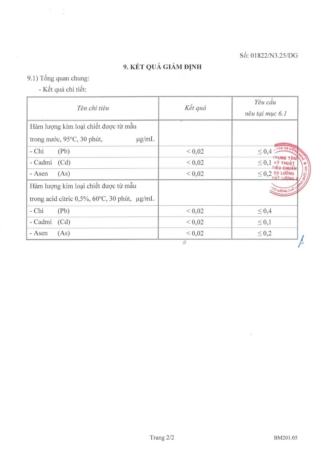 Kết quả kiểm định Bộ dụng cụ nấu ăn 12 món